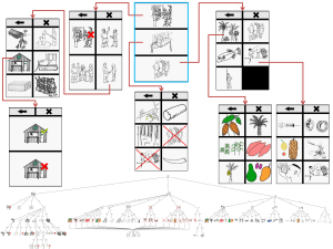 OI-FLEG - Decision Tree